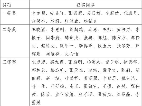 球盟会组织员工开展专业认证知识在线测评活动_01.jpg